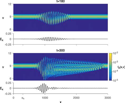 Beam Of Electrons Has The Best Picture Of Beam