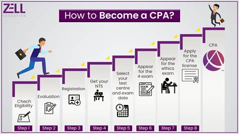 Become A Cpa