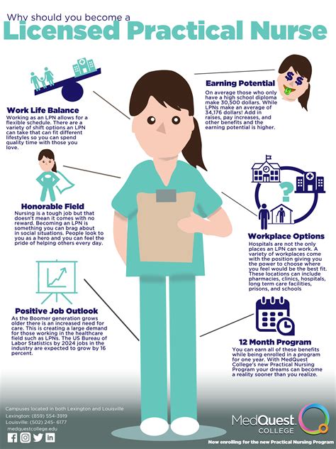 Become An Lpn Infographic Practical Nursing Nursing Student Tips