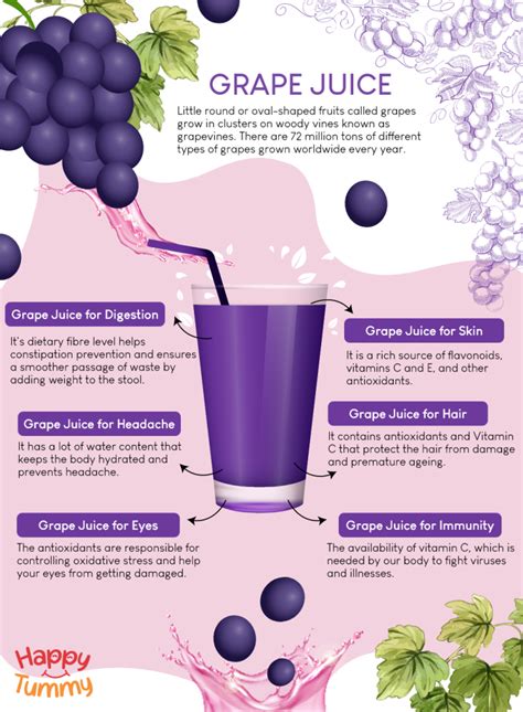 Benefits From Grape Juice