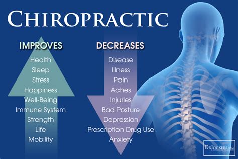 Benefits Of Chiropractic Care Amythmedical Com