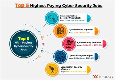 Best Cities For Cyber Security Jobs 2025 Luca Wilmot L