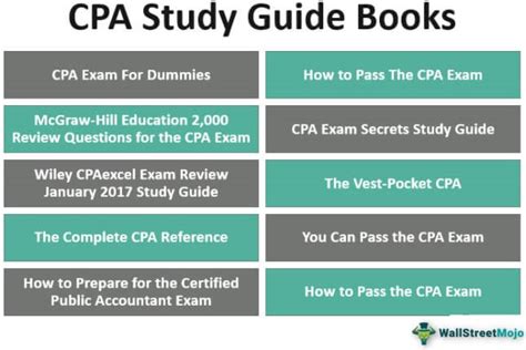 Best Cpa Exam Study Guide [100% Pass Guarantee]