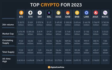 Best Crypto To Buy Now 4 Top Picks With Massive Potential The Coin