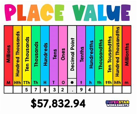 Best Free Place Value Printable Chart Packet Download A Heart For All