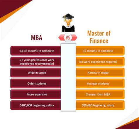 Best Master S In Finance Degrees 2021 Collegechoice