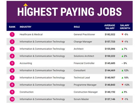Best Paying Jobs In Michigan 2023