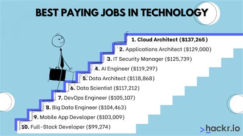 Top 10 Tech Jobs