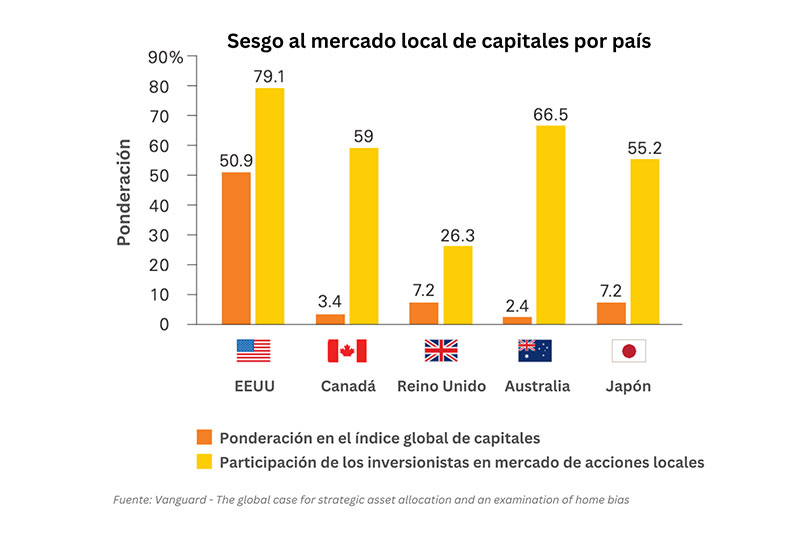 Bias in Spanish Language
