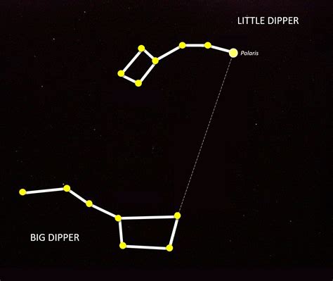 5 Dipper Constellation Facts