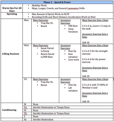 Bill Starr And The 5 5 Training Template Patrick Ward Phd