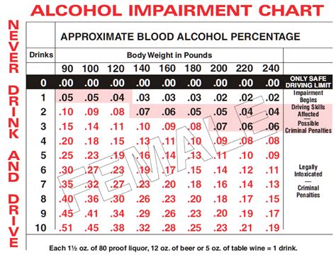 Blood Alcohol Level Calculator