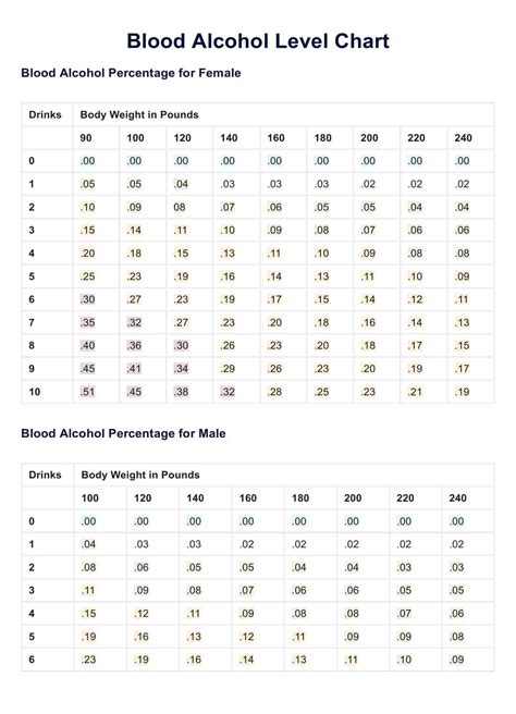 Blood Alcohol Level Chart Example Free Pdf Download