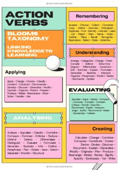 Bloom S Taxonomy Verbs Elevating Your Learning Game Eslbuzz