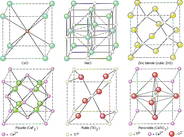 Body Centered Cubic Coordination Number