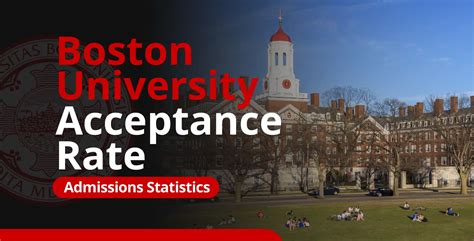 Boston University Acceptance Rate Test Statistics Admission