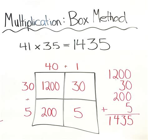 5 Ways Box Method