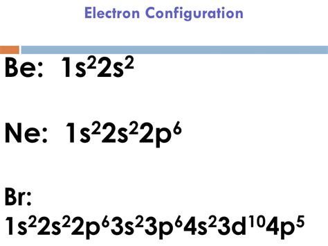Br Electron Configuration Guide
