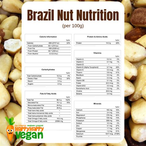 Brazil Nuts Nutrition Benefits Recipes And Risks Nutrition Line