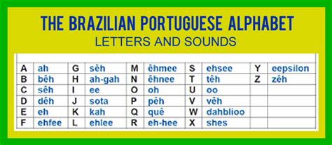 Brazilian Portuguese Pronunciation Guide Portugu S Do Brasil