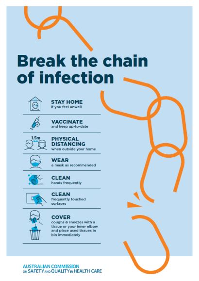 Break The Chain Of Infection Poster A3 Australian Commission On