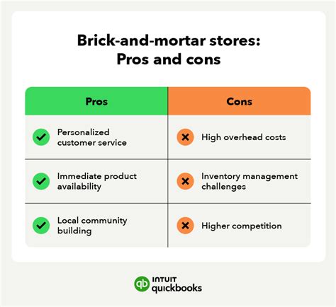 5 Tips Brick Business