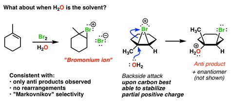 Bromination Of Alkenes The Mechanism Master Organic Chemistry