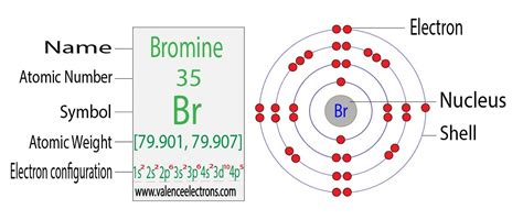 Bromine Electron Configuration Guide