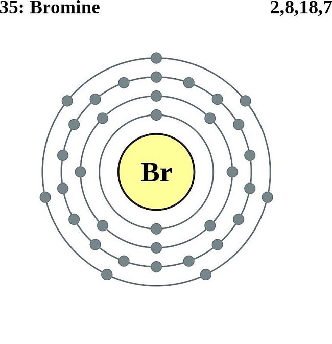 Bromine Phase Diagram