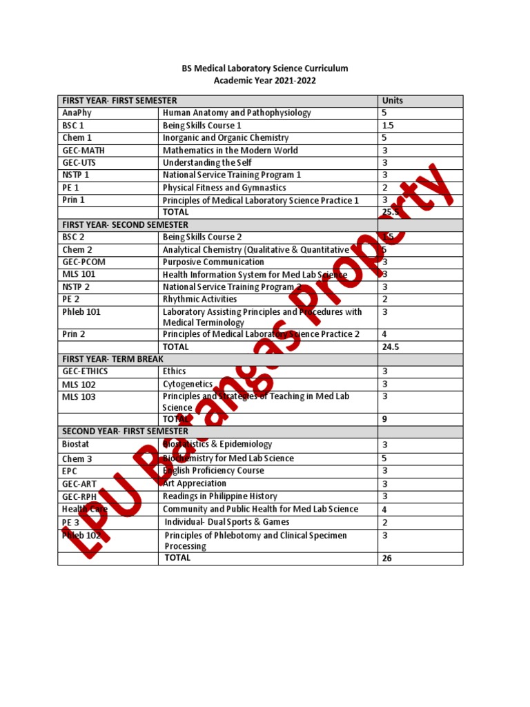 Bs Medical Laboratory Science Mlt To Mls Program Online Lsu Online