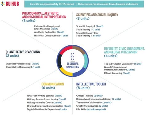 Bu Hub Sargent College Of Health Rehabilitation Sciences