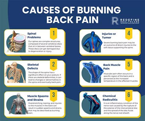 Burning Lower Back Pain