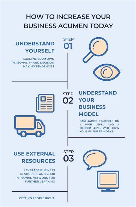 Business Acumen 11 Core Skills You Need To Have To Increase Yours