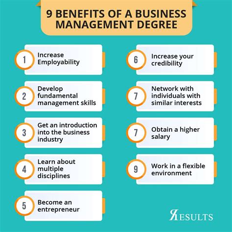 Business Management Degree Benefits