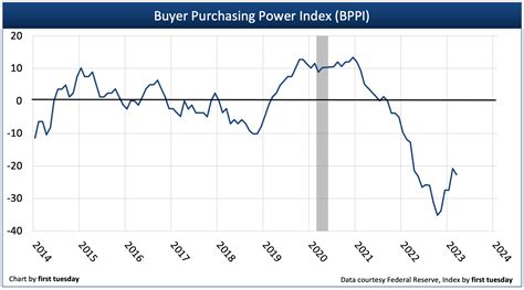 5 Buying Power Index Tips