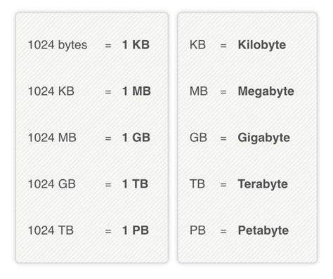 C How To Correctly Convert Filesize In Bytes Into Mega Or Gigabytes