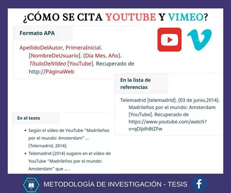 C Mo Citar V Deos Y Perfiles De Youtube En Normas Apa 7Ma Edici N Youtube
