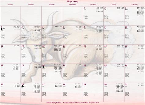 Cafe Astrology Monthly