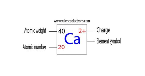 Calcium Ion Charge Positive Two