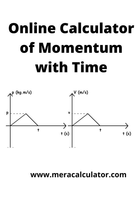 Calculate Momentum Easily With Meracalculator