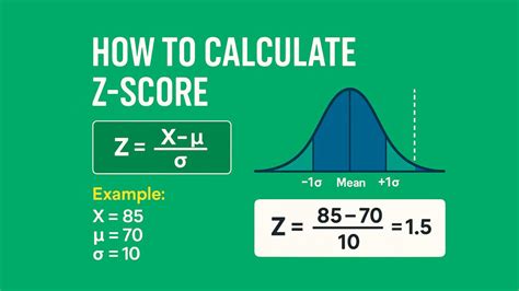 Calculate The Z Score Online Www Msic Org