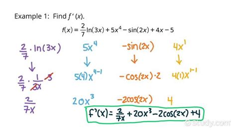 Calculating Derivatives Of A Mix Of Polynomials Sin Cos Ln