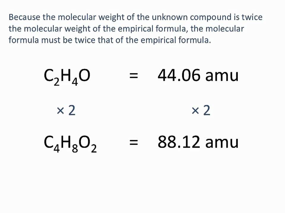 Calculating Empirical And Molecular Formula Youtube