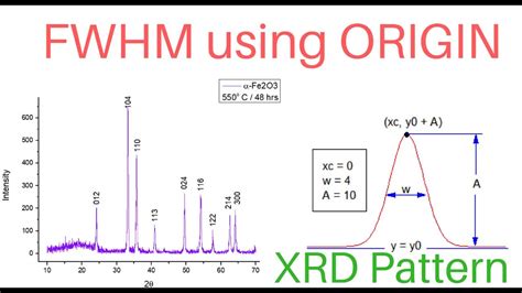 Calculating Fwhm For Xrd Peaks Using Origin Youtube Vrogue Co