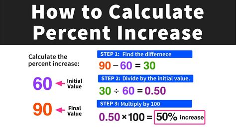 Calculating Percent Increase In 3 Easy Steps Youtube
