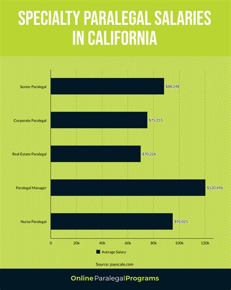 California Paralegal Education Career Salary Guide Online