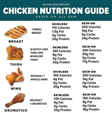 Calories For Cooked Chicken Breast