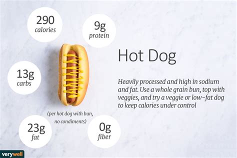 Calories In Hot Dog