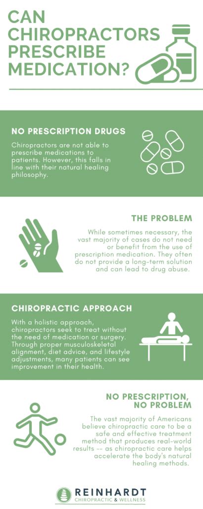Can Chiropractors Prescribe Medicine Reinhardt Chiropractic