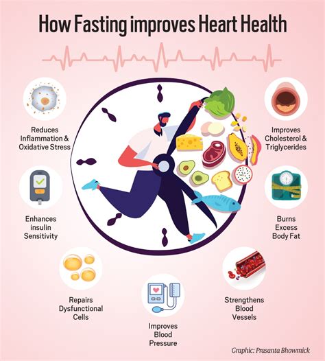 Can Fasting Reduce Blood Pressure